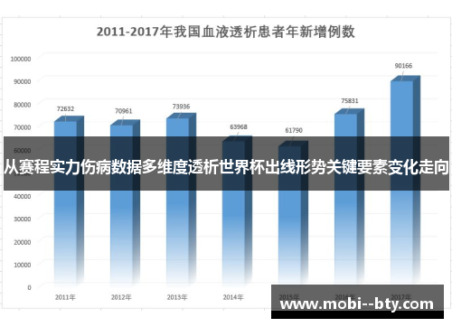 从赛程实力伤病数据多维度透析世界杯出线形势关键要素变化走向 从赛程实力伤病数据多维度透析世界杯出线形势关键要素变化走向