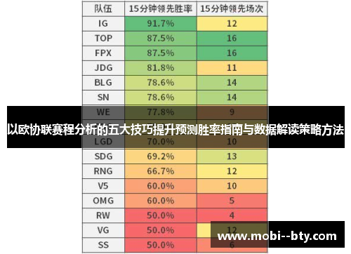 以欧协联赛程分析的五大技巧提升预测胜率指南与数据解读策略方法 以欧协联赛程分析的五大技巧提升预测胜率指南与数据解读策略方法
