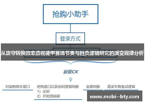 从攻守转换效率透视德甲赛场节奏与胜负逻辑研究的演变规律分析