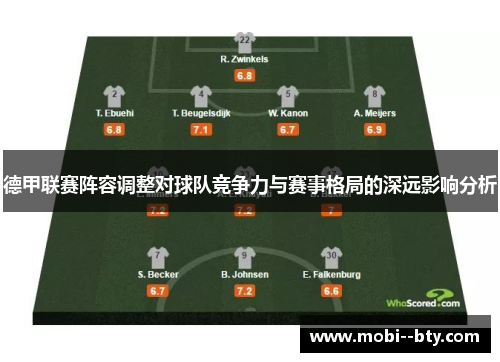 德甲联赛阵容调整对球队竞争力与赛事格局的深远影响分析 德甲联赛阵容调整对球队竞争力与赛事格局的深远影响分析