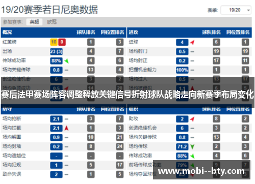 赛后法甲赛场阵容调整释放关键信号折射球队战略走向新赛季布局变化